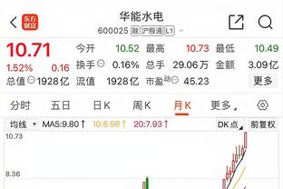 三分10中5！面包：当福克斯保持专注时 他是我们队中最好的投手